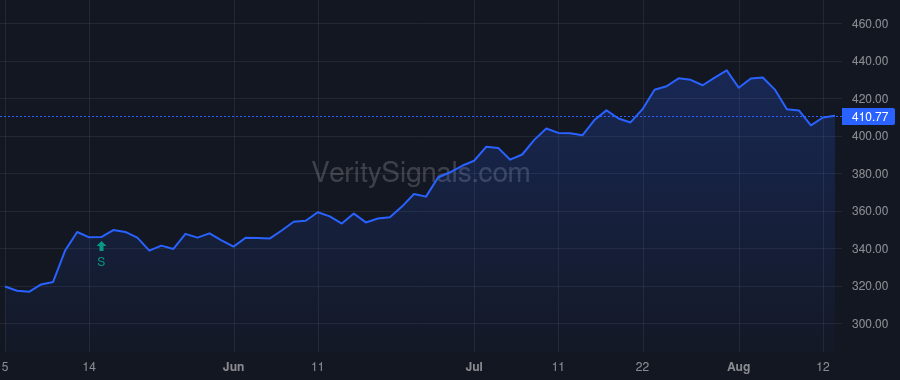 CAT price after insider trade by MacLennan David