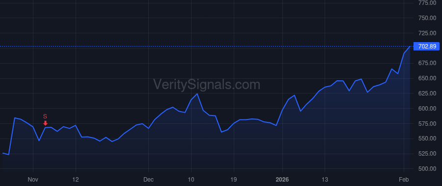 CAT price after insider trade by De Lange Bob