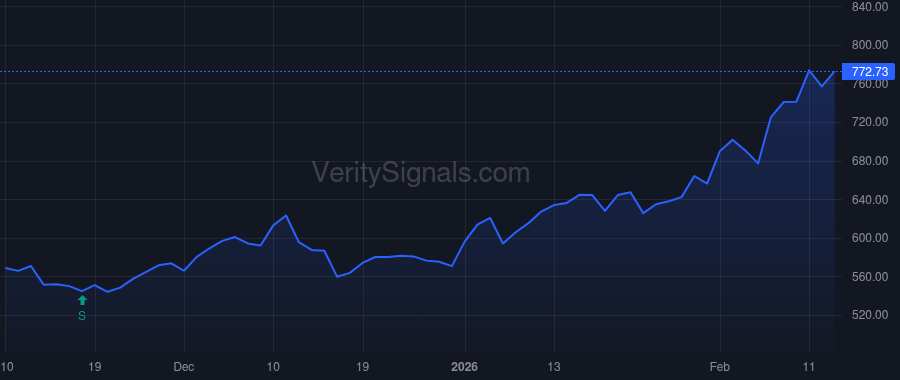 CAT price after insider trade by MacLennan David