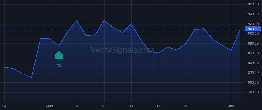 CAT insider trade chart