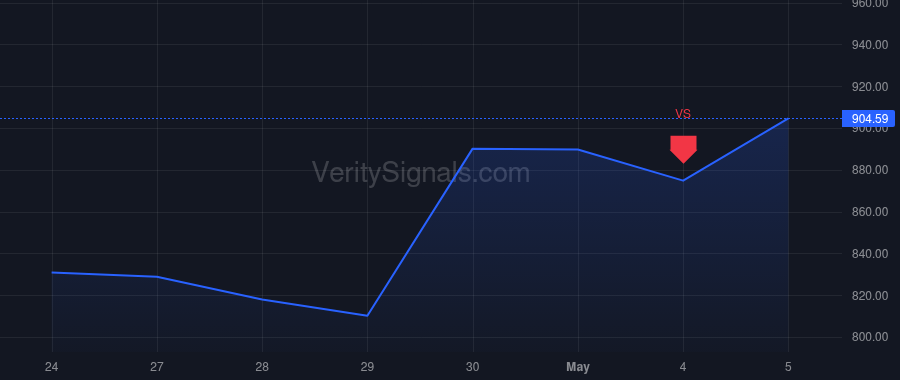 CAT price after insider trade by Kaiser Jason