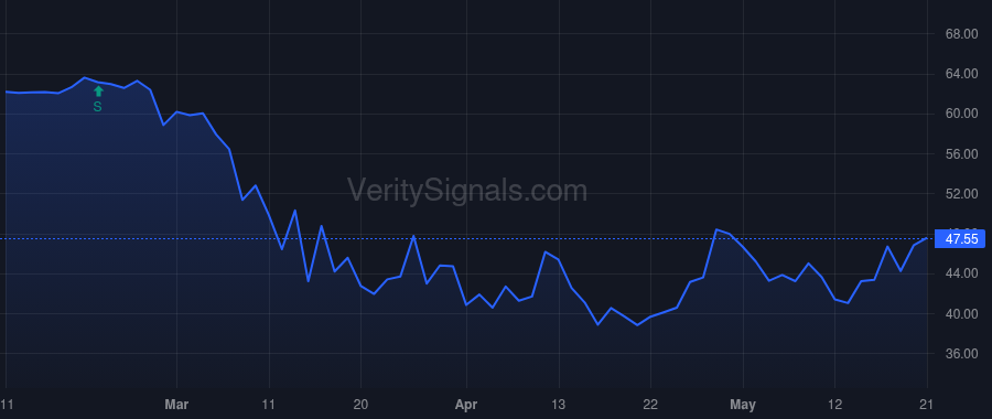 CATC price after insider trade by SHEAHAN DENIS K
