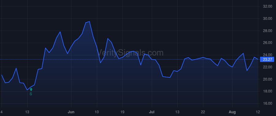 CATM price after insider trade by WEST EDWARD H