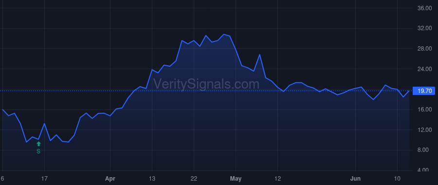 CATS price after insider trade by Medeiros Curtis