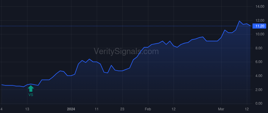 CATX price after insider trade by Hunt Jonathan Robert