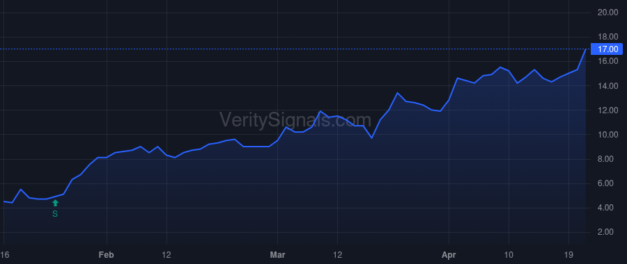 CATX price after insider trade by Puhlmann Markus