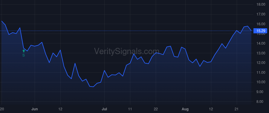 CATX price after insider trade by Hunt Jonathan Robert