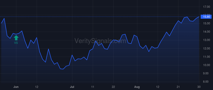 CATX price after insider trade by Spoor Johan M.
