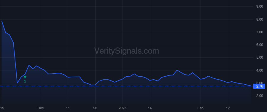CATX price after insider trade by Spoor Johan M.