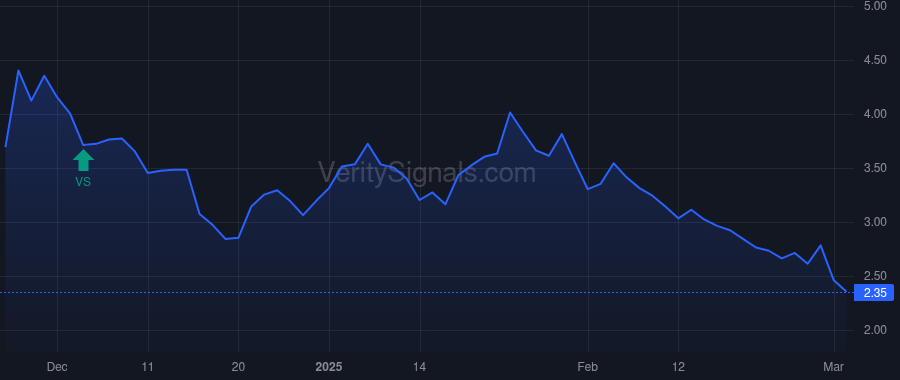 CATX price after insider trade by Spoor Johan M.