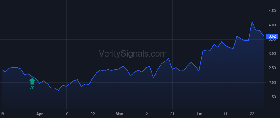 CATX price after insider trade by Spoor Johan M.