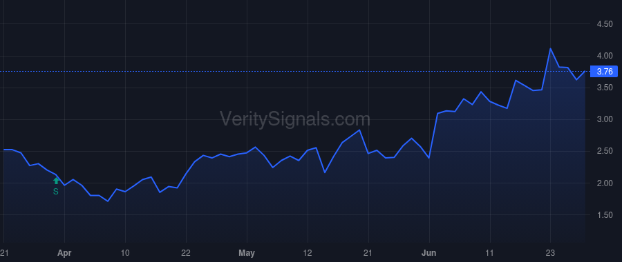 CATX price after insider trade by Williamson Robert F III