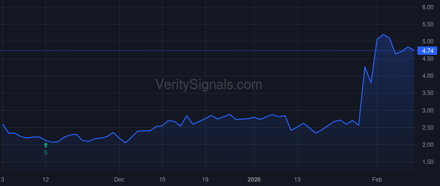 CATX price after insider trade by Hunt Jonathan Robert
