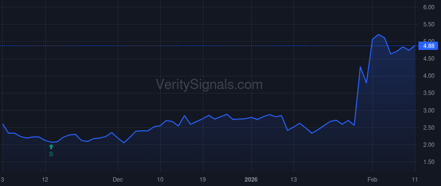 CATX price after insider trade by Hunt Jonathan Robert
