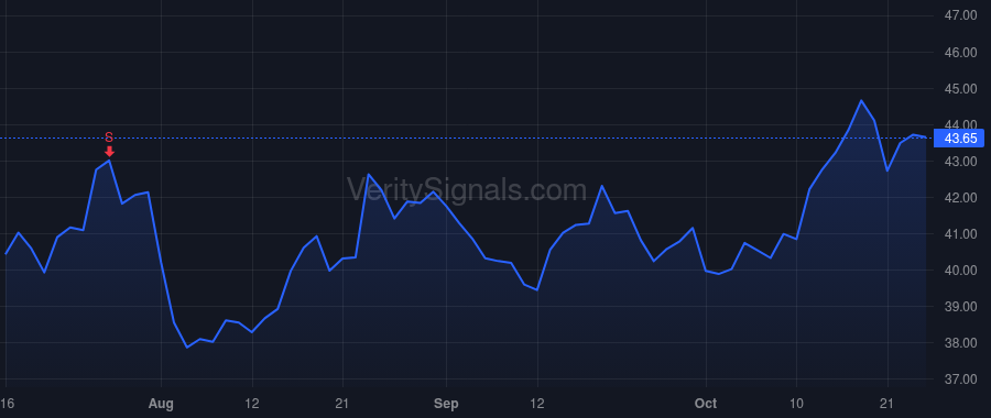 CATY price after insider trade by WU PETER
