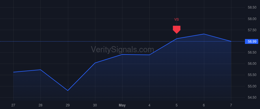 CATY price after insider trade by WU PETER