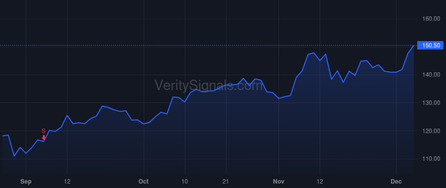 CAVA price after insider trade by Phillips Adam David