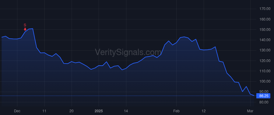 CAVA price after insider trade by Schulman Brett