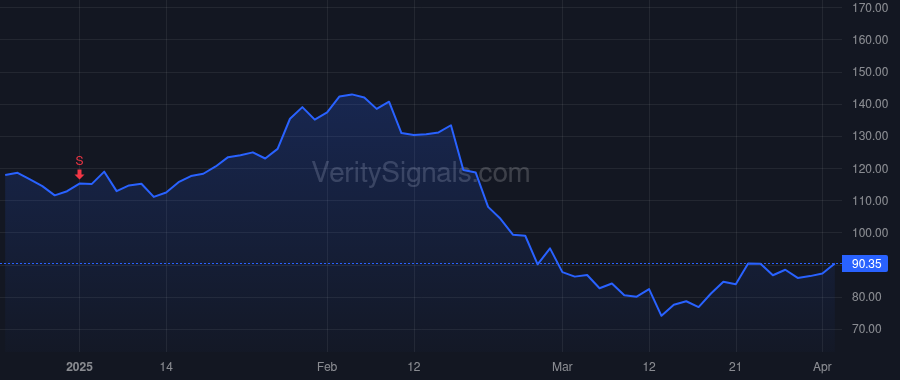 CAVA price after insider trade by Schulman Brett