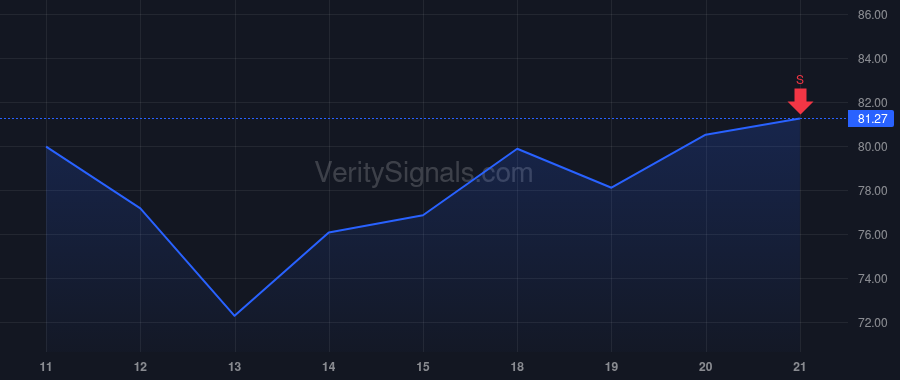 CAVA price after insider trade by Costanza Kelly
