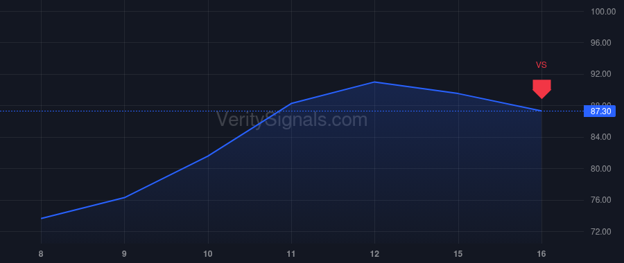 CAVA price after insider trade by Costanza Kelly
