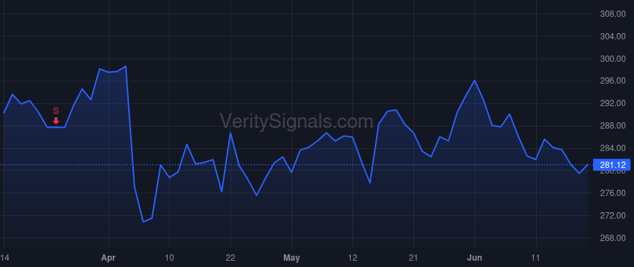 CB price after insider trade by Wayland Joseph F