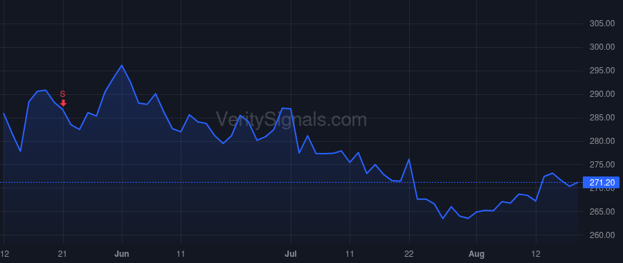 CB price after insider trade by Keogh John W