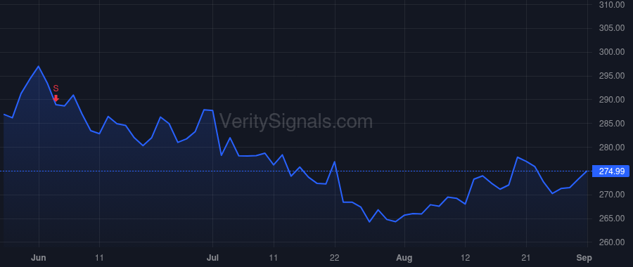 CB price after insider trade by Keogh John W