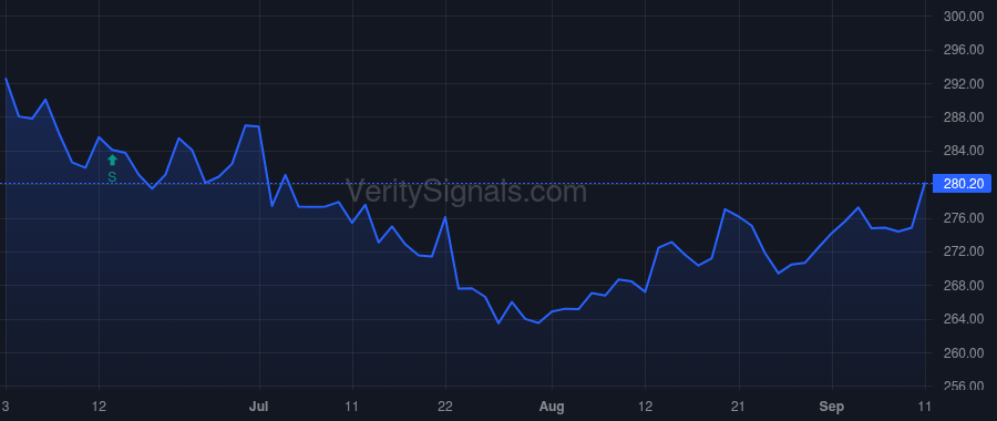 CB price after insider trade by Keogh John W