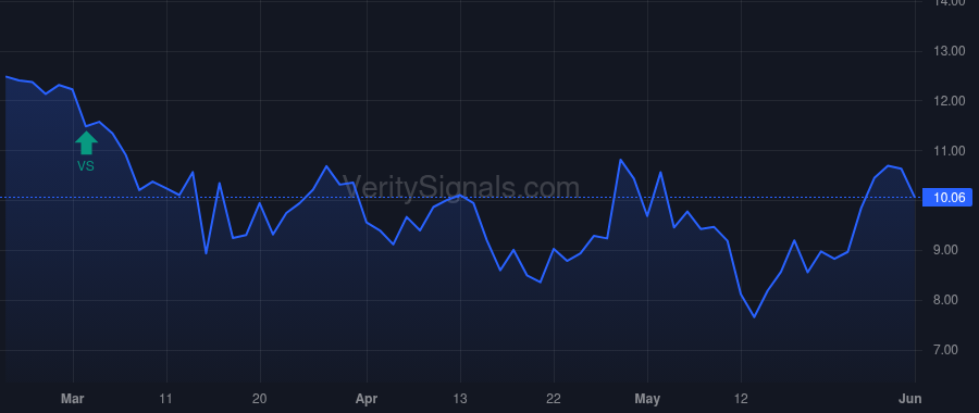 CBAN price after insider trade by Fountain T Heath