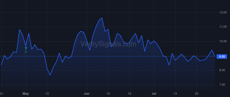 CBAN price after insider trade by Hoyle M. Edward Jr.