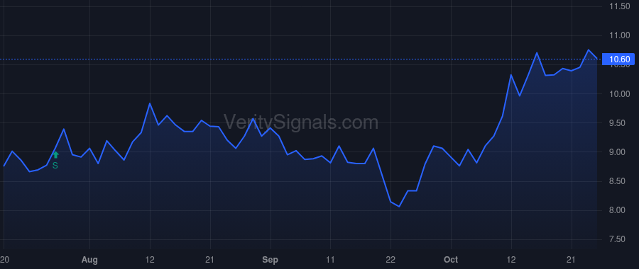 CBAN price after insider trade by Fountain T Heath