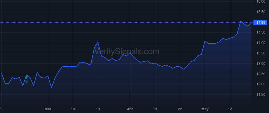 CBAN price after insider trade by Youngblood Tracie