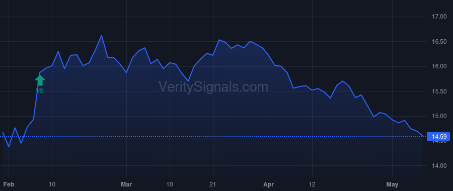 CBAN price after insider trade by Fountain T Heath