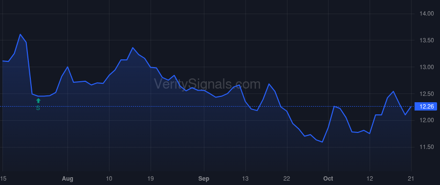 CBAN price after insider trade by Fountain T Heath