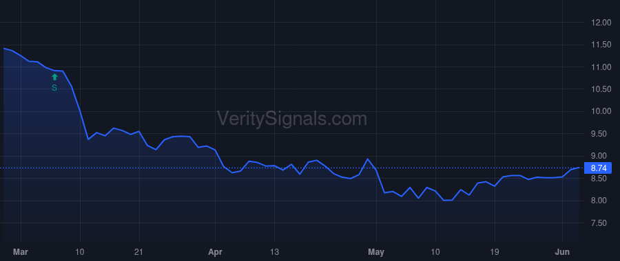 CBAN price after insider trade by Fountain T Heath