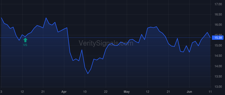 CBAN price after insider trade by Canup Edward G