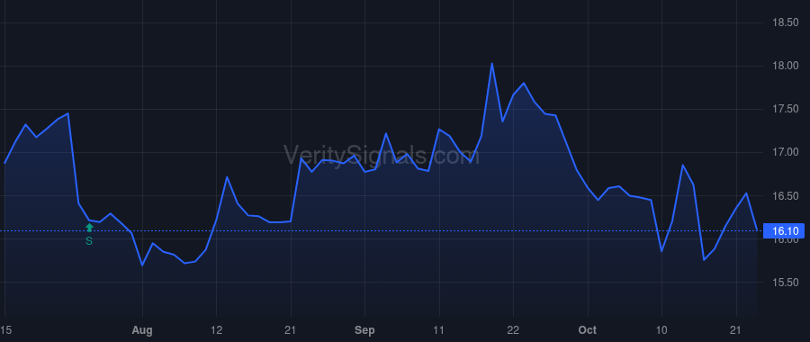 CBAN price after insider trade by Canup Edward G