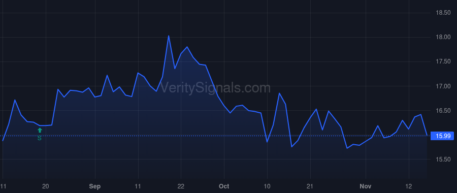 CBAN price after insider trade by Bateman Leonard H JR