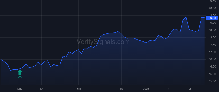 CBAN price after insider trade by Canup Edward G