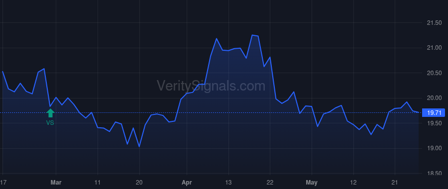 CBAN price after insider trade by Canup Edward G