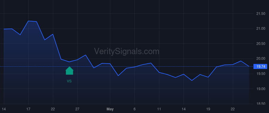 CBAN price after insider trade by Canup Edward G