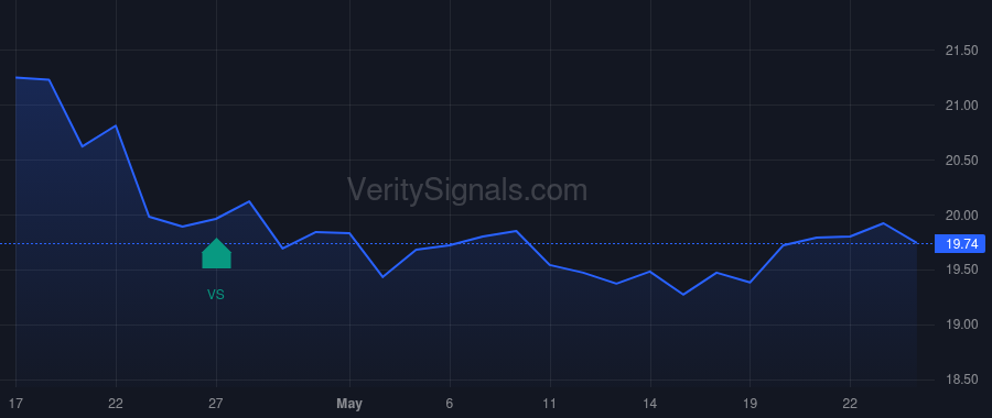 CBAN price after insider trade by Canup Edward G