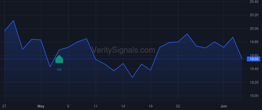 CBAN price after insider trade by Canup Edward G