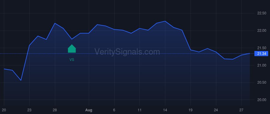 CBAN price after insider trade by Canup Edward G