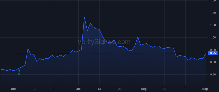 CBAT price after insider trade by Li Yunfei