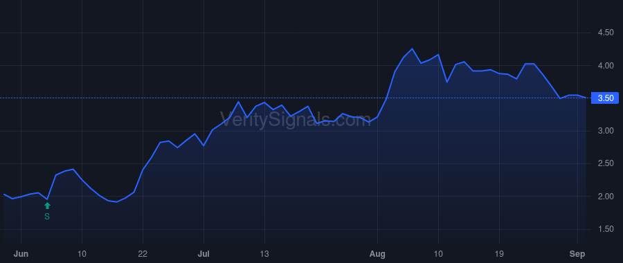 CBAY price after insider trade by Shah Sujal