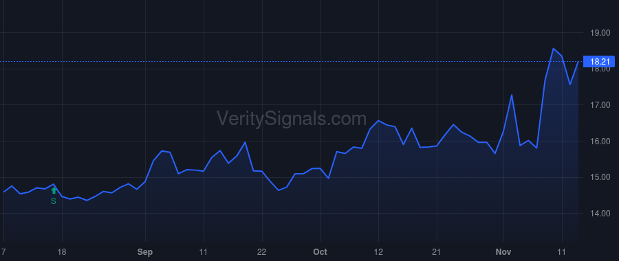 CBFV price after insider trade by LaCarte John J