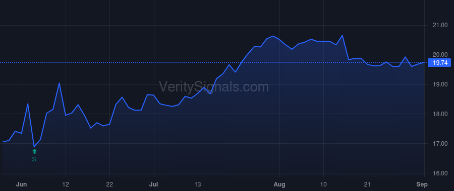 CBFV price after insider trade by LaCarte John J