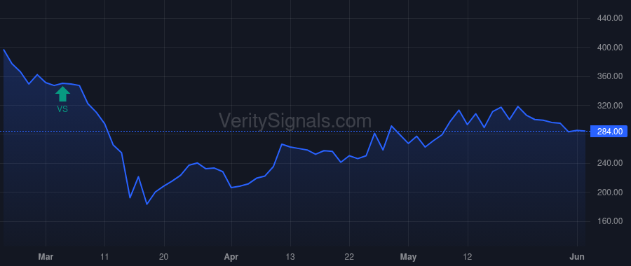 CBIO price after insider trade by USMAN NASSIM
